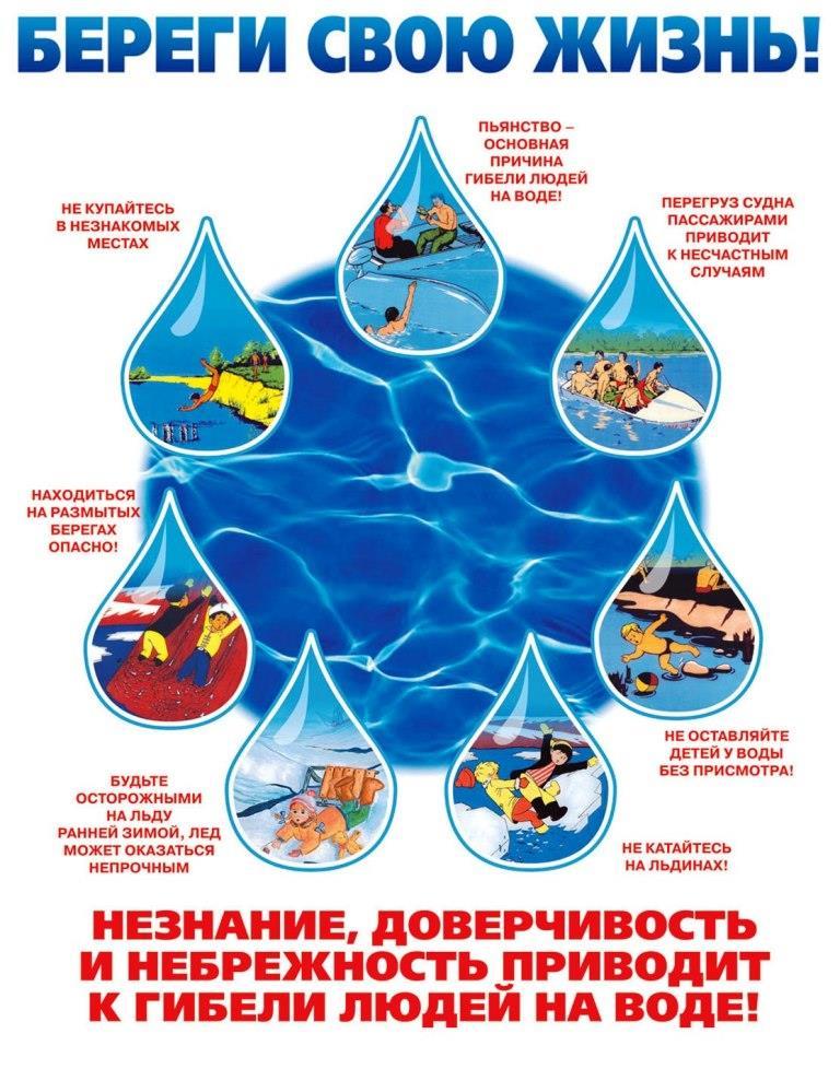 Безопасность жизни детей на водоёмах.