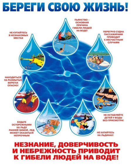 Безопасность жизни детей на водоёмах. Безопасность жизни детей на водоёмах.